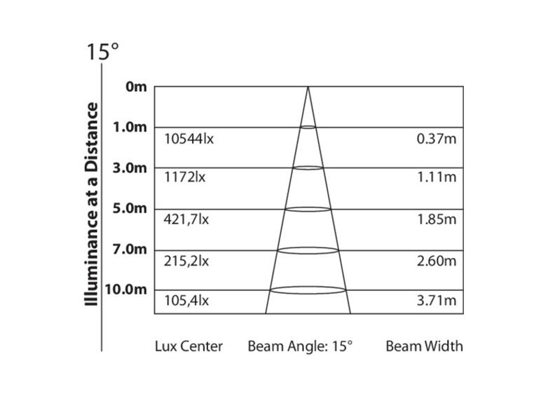 Prolights LUMIPIX12UT LED-bar pixel map 12x4W RGB/FC LED, 15° beam