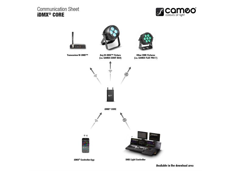 Cameo iDMX CORE WiFi To W-DMX Converter
