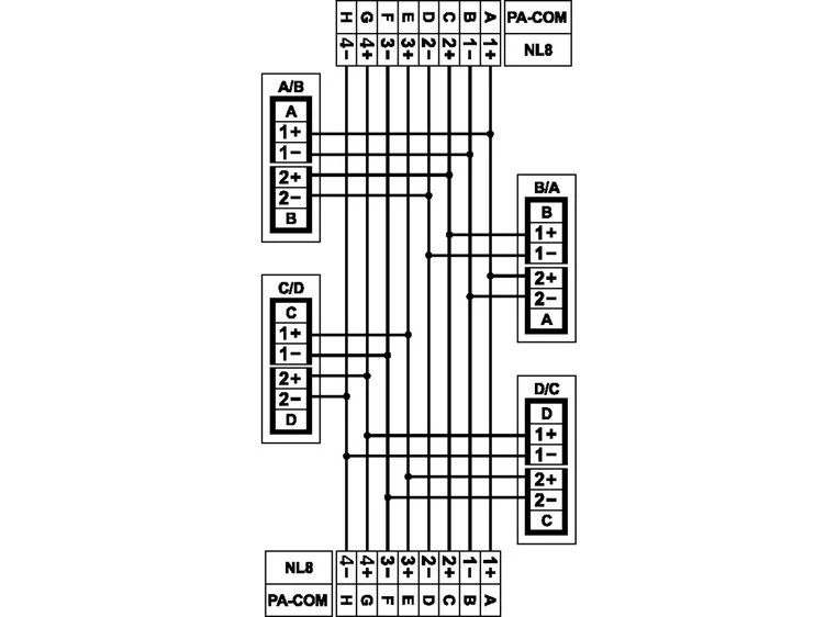 Klotz LSV2844 speakerlink distr.system 6x SpeakON 