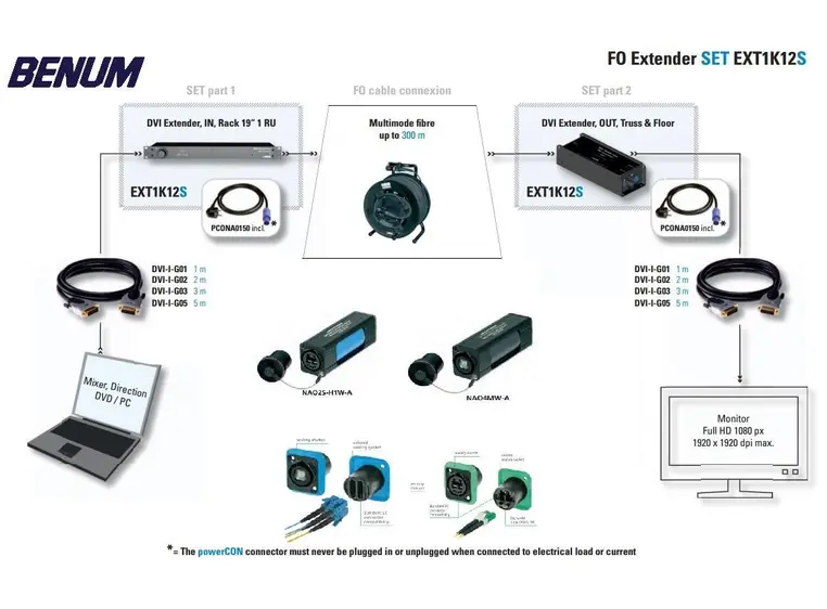 Klotz EXT1K12O DVI Extender Set, MMF, OpticalCON Duo 