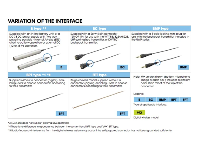 Sony ECM-88BC super miniature lavalier microphone 
