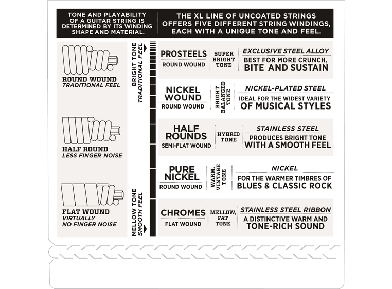 D'Addario ENR71-6 (030-130) 