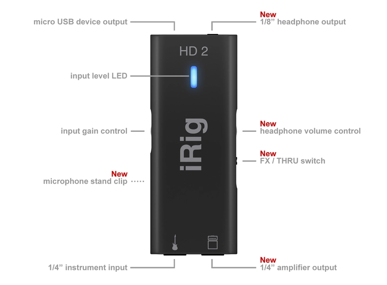 IK Multimedia iRig HD 2 