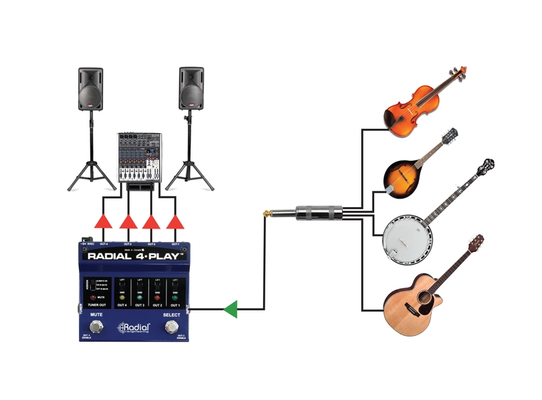 Radial 4-Play Multi Output DI Box 