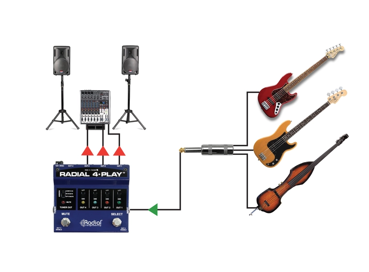 Radial 4-Play Multi Output DI Box 