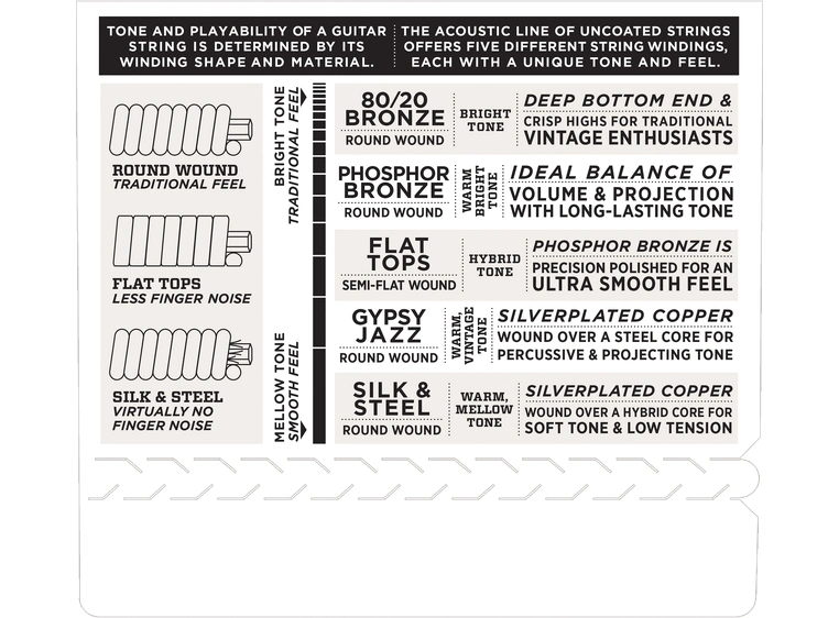 D'Addario EJ40 (011-047) Strengesett Silk & Steel 