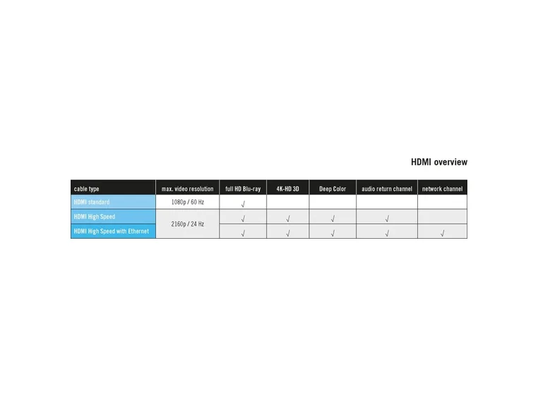 Klotz HA-HA-HE01 HDMI A-A high speed Ethernet channel 100 Mbit/s 1m 