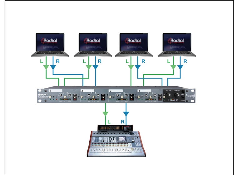 Radial SW4 