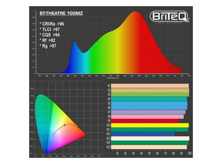 Briteq BT-THEATRE 100MZ Fresnell Sort. 100W, 3000K. CRI>96. 15-45° 