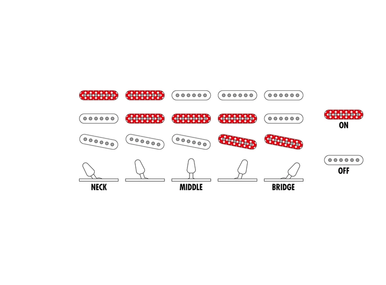 Ibanez YY10 SGS el-gitar 