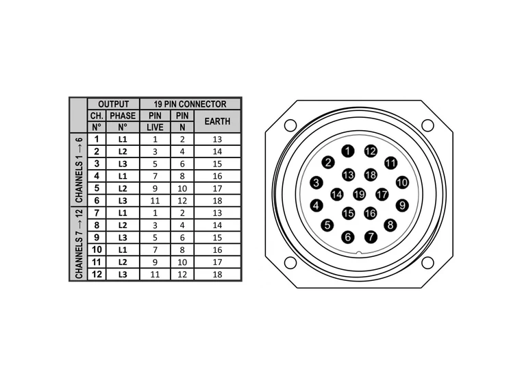 Briteq PD-63SH strømdistribusjon 12 x 16A ut på shuko + harting og soca 