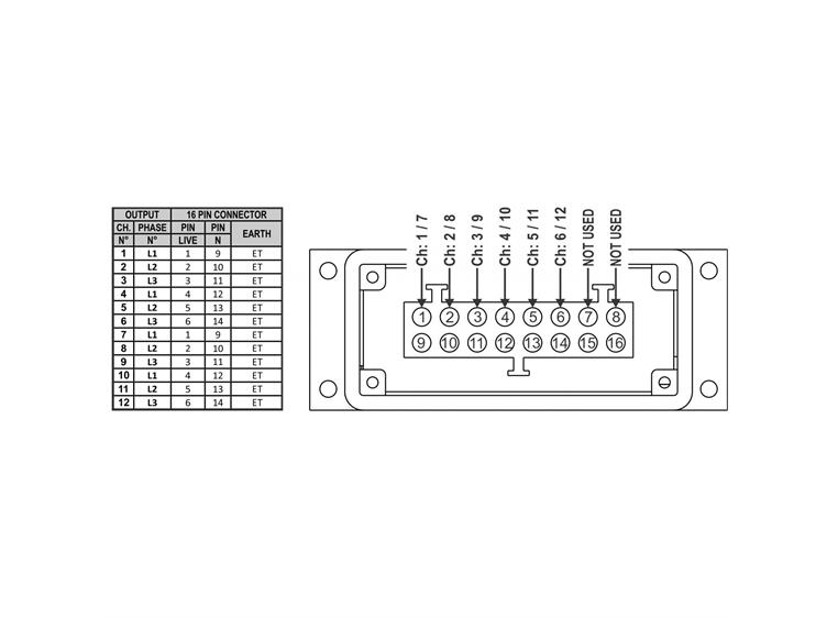 Briteq PD-63SH strømdistribusjon 12 x 16A ut på shuko + harting og soca