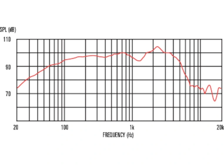 Celestion Ruby 8R 12" elementer 