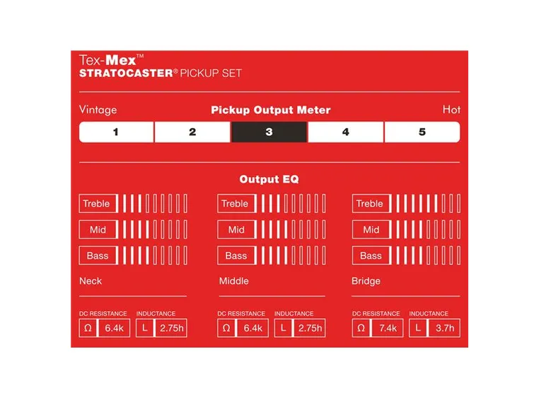 Fender Tex-Mex Strat Pickups, Set of 3 