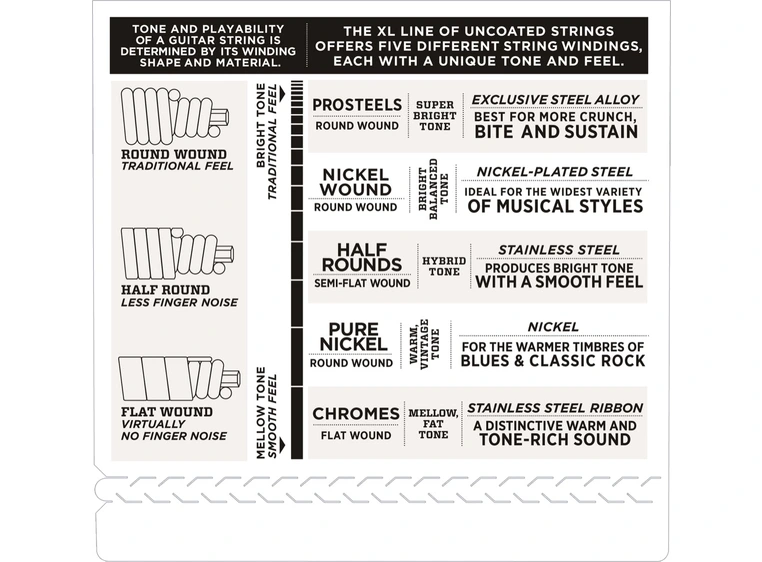 D'Addario EPS170-5SL Elbass (sett) (045-130) Prosteels 5-str. Super Long 