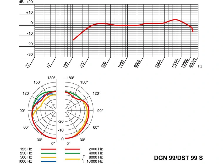 AKG DGN99 dynamisk svanehals med ekstern kabel 
