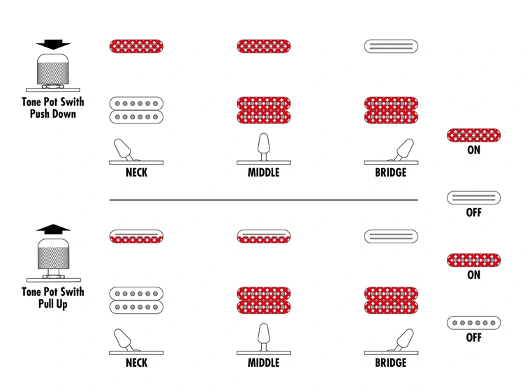 Ibanez JS140M SDL el-gitar 