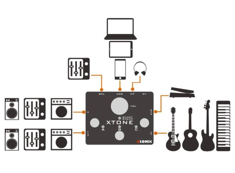 XSonic Xtone Smart Guitar Audio Interface