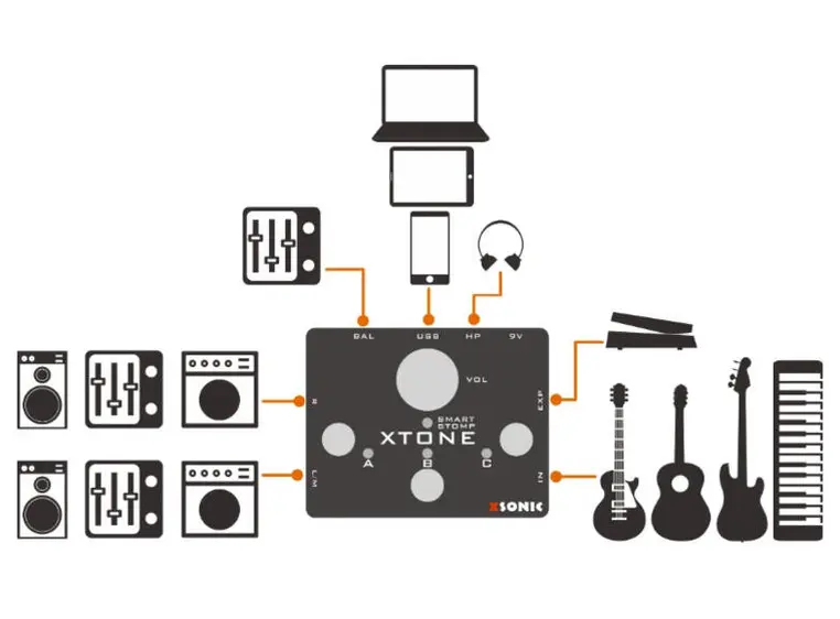 XSonic Xtone Smart Guitar Audio Interface 