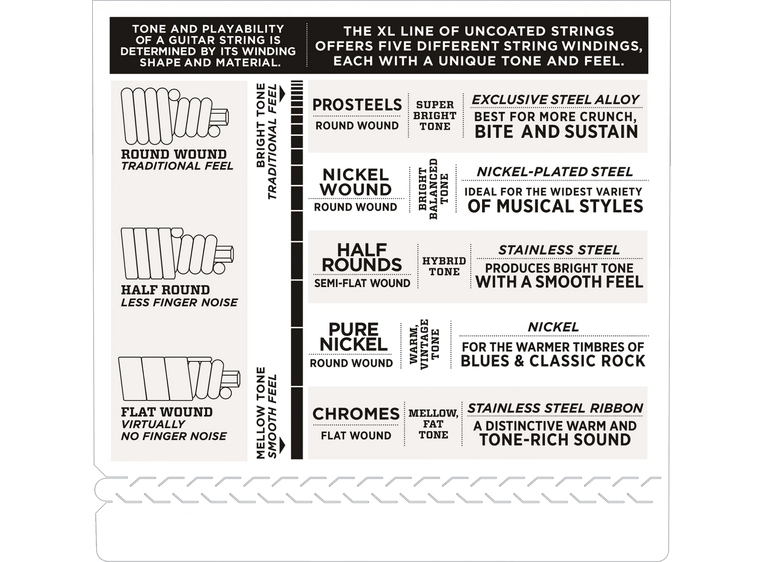 D'Addario EXL160M Strengesett El-bass (050-105) 