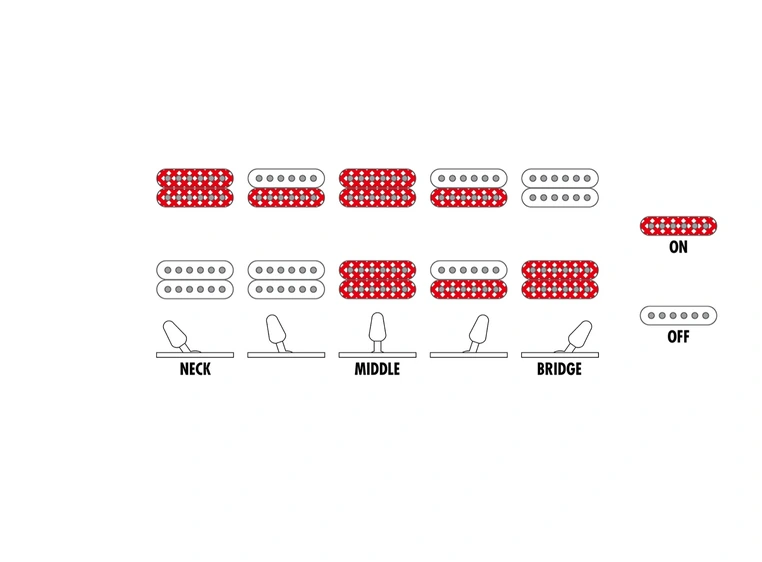 Ibanez GRGR131EX BKF el-gitar Black Flat 