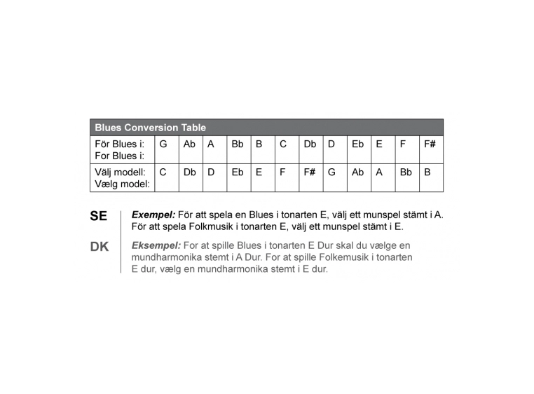 Lee Oskar 1910MD-G Munnspill 10-hull Major Diatonic (Blues) G