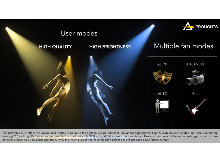 Prolights EclProfile CT+ Profil 96 x 3W red, green, blue, mint, pc amber 