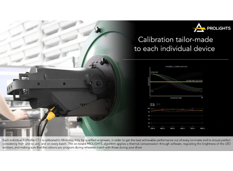 Prolights EclProfile CT+ Profil 96 x 3W red, green, blue, mint, pc amber 