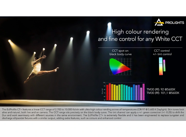 Prolights EclProfile CT+ Profil 96 x 3W red, green, blue, mint, pc amber 