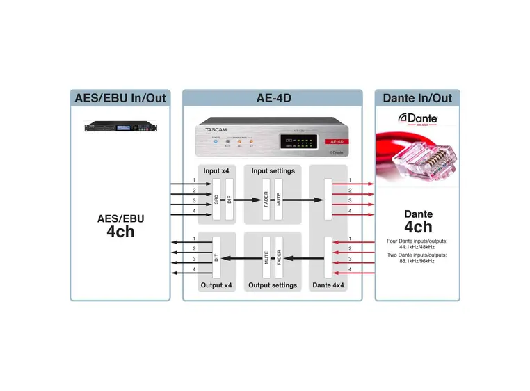 Tascam AE-4D 