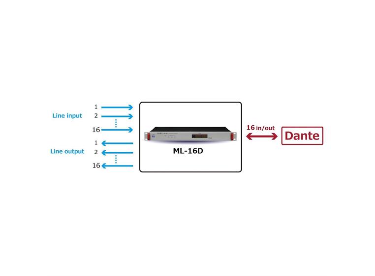 Tascam ML-16D Analog/Dante converter