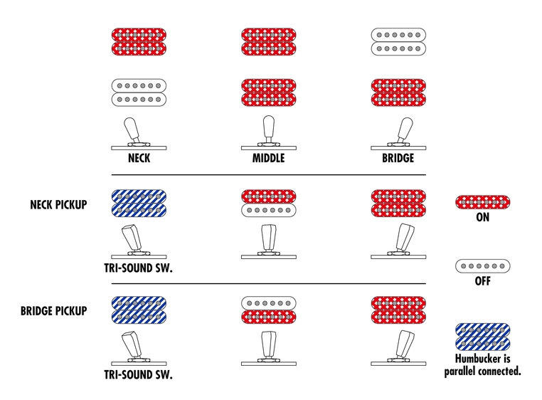 Ibanez AR520H-BK El-gitar, AR Thinline 