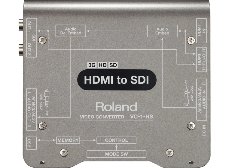 Roland VC-1-HS HDMI to SDI converter 