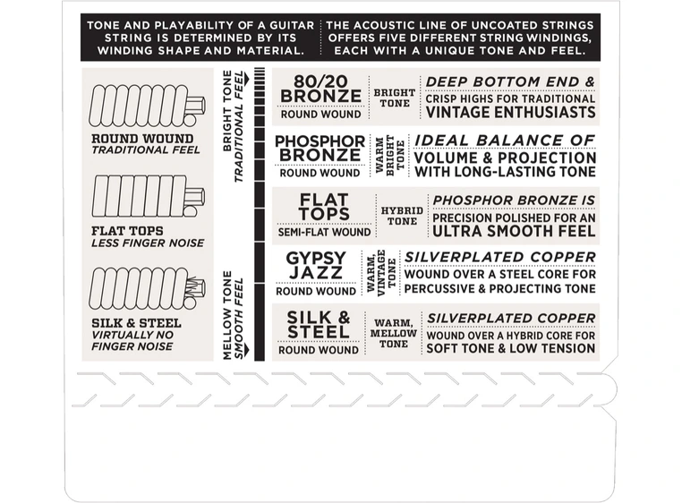 D'Addario EJM74 Mandolin Monel (sett) (011-040) Medium 