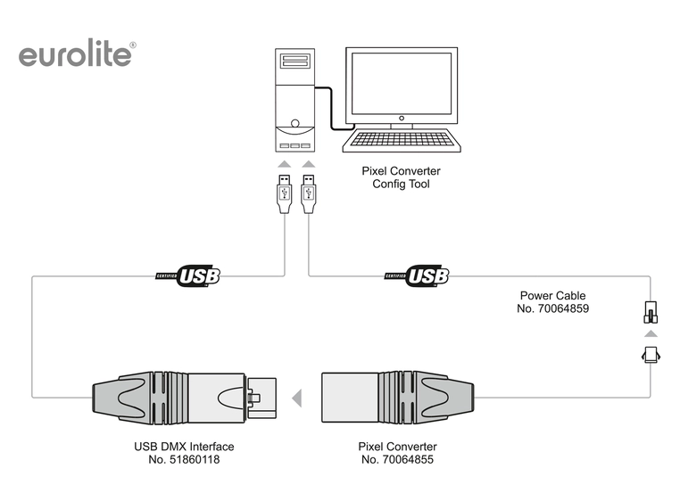 Eurolite DXT Programming/Power-Feeder Pixel Converter 