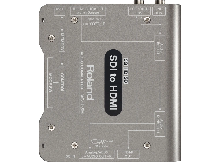 Roland VC-1-SH SDI to HDMI converter 