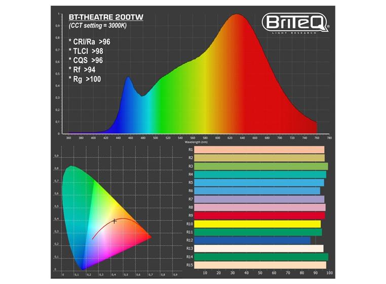 Briteq BT-THEATRE 200TW Fresnell Sort. 200W Bi-Color. CRI>96. 12-56°