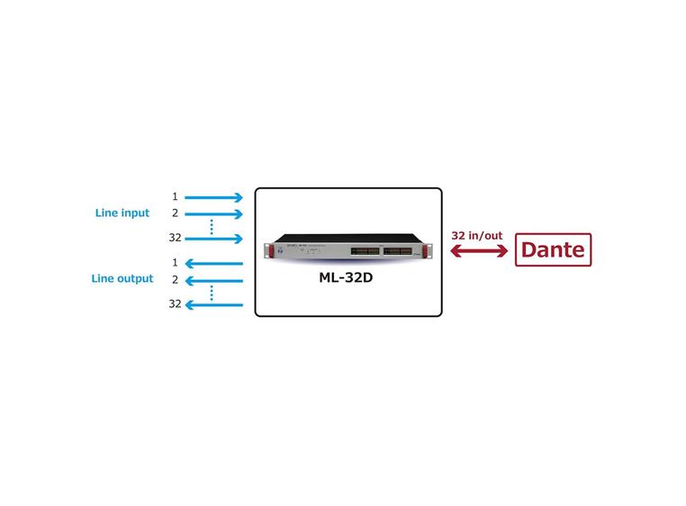 Tascam ML-32D Analog/Dante converter