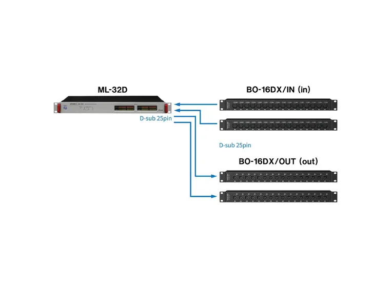 Tascam ML-32D Analog/Dante converter 