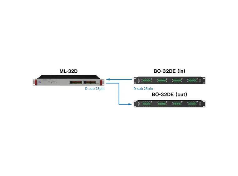 Tascam ML-32D Analog/Dante converter 