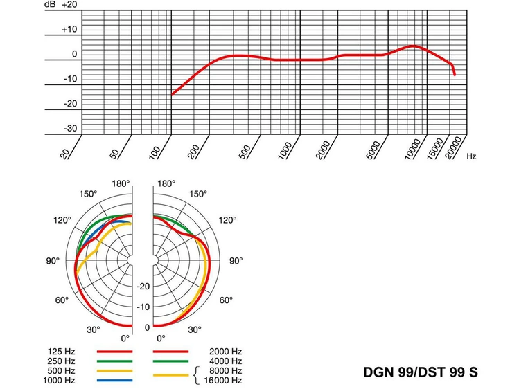 AKG DST 99S bordmikrofon m/bryter 