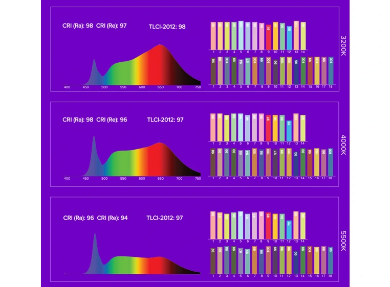 Astera NYX Bulb Bundle 8 pærer, PowerStation, ladekoffert, tilb 