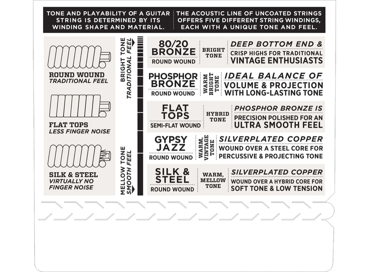 D'Addario EJ55 5-str. Banjo 010-023 Medium Phosphor Bronze (sett) 