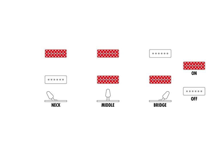 Ibanez NDM5 SB el-gitar 