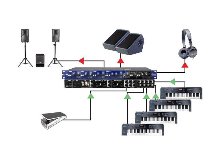 Radial KL-8 Rackmount Keyboard Mixer 