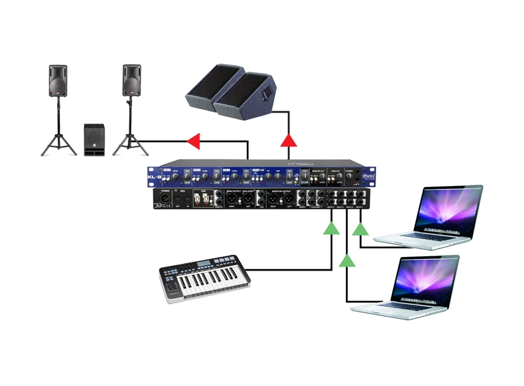 Radial KL-8 rackmontert keyboardmikser 