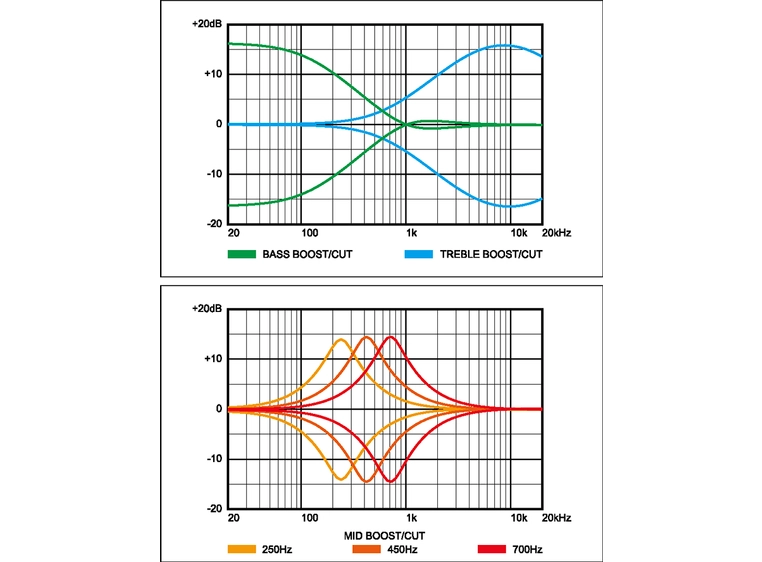 Ibanez SR606E-CTF Bass 6-strenger 
