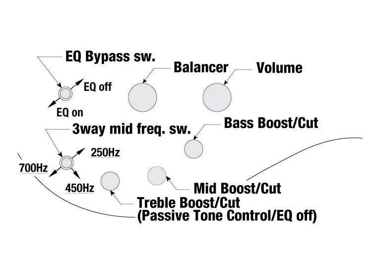 Ibanez SR606E-CTF Bass 6-strenger 