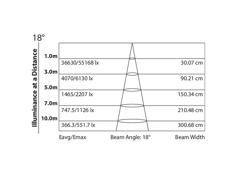 Prolights STUDIOCOBPLUSTUBK LED Proj. 150W Tungsten 3000K, 38°, sort 