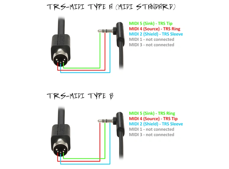 RockBoard Flat TRS to MIDI Cable, 30 cm TRS-MIDI Type A RBO CAB F TMA 30 BK 